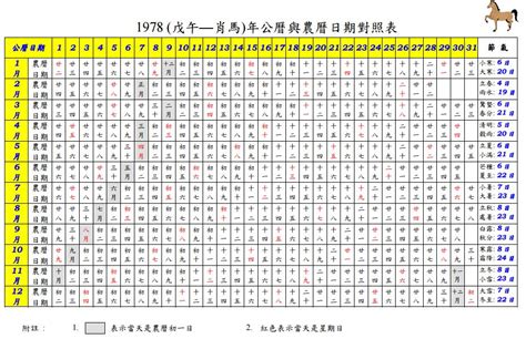 1988 農曆|1988年農曆日曆表，1988戊辰年農曆黃道吉日，一九八八年陰曆。